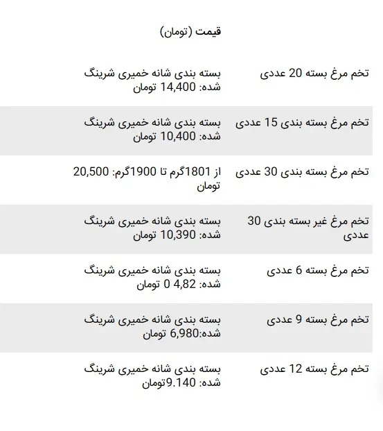 تخم-مرغ