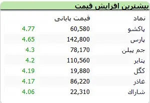جدول۳