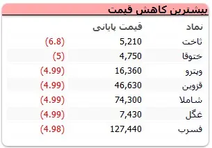 جدول۴