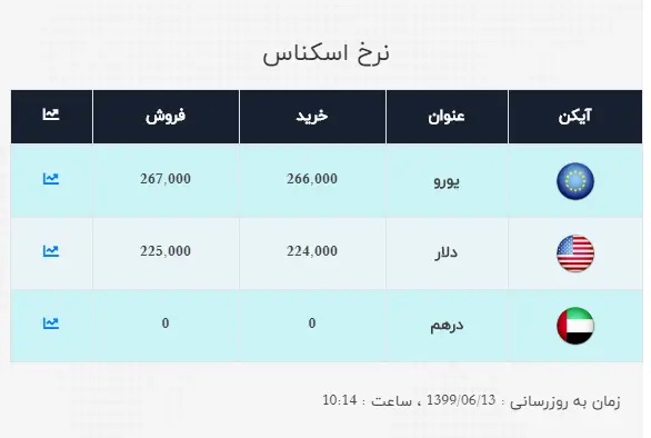 دلار1