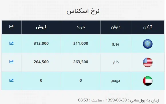 دلار۱۱۱۱