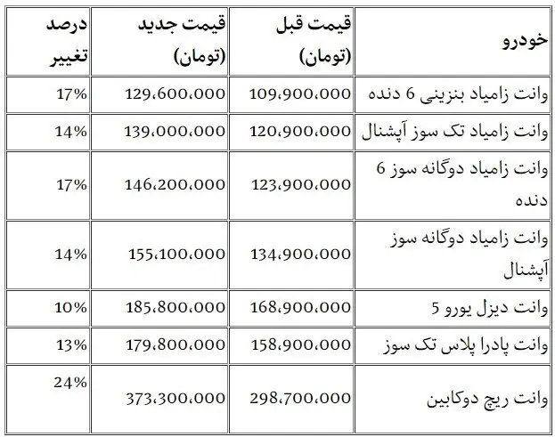 زامیاد