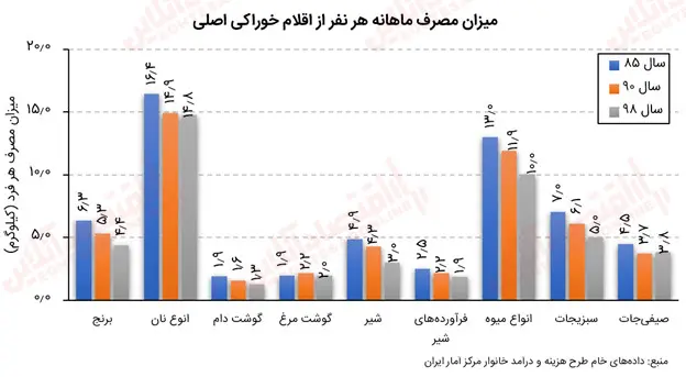 سبدمصرفی۲