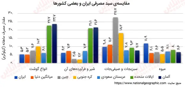 سبدمصرفی۳