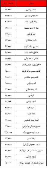 سبزیجات۸۸۸