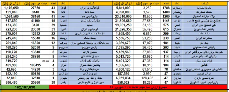 سهام+عدالتـجدول۶۷
