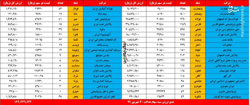 سهام۱۱-۲