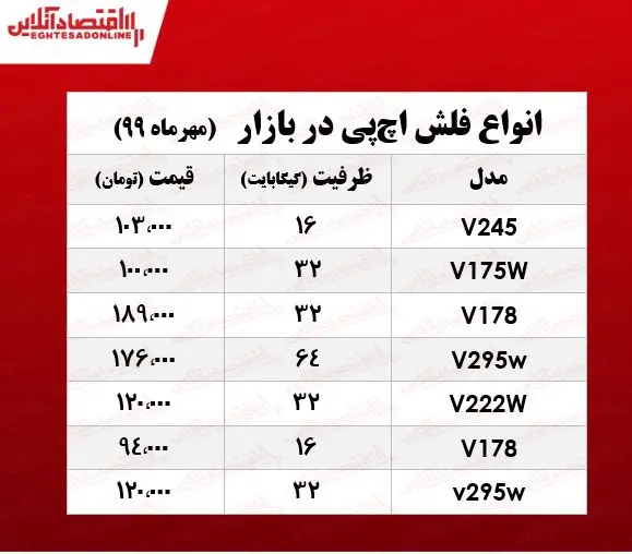 فلش+اچ+پی
