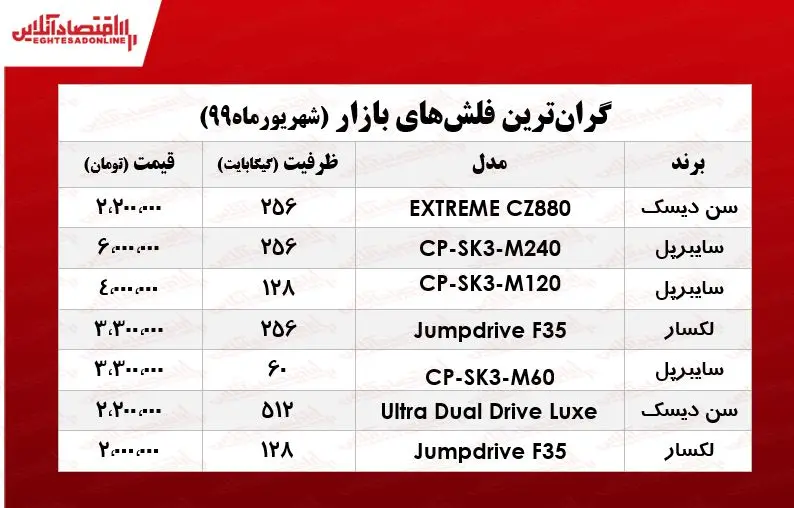 فلش+مموری