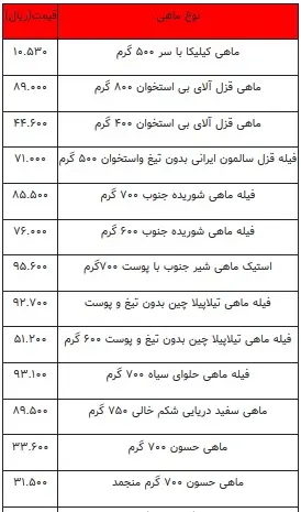 ماهی۴۴۴