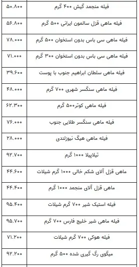 ماهی۴۴۴۴