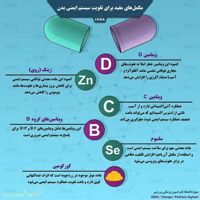 مکمل