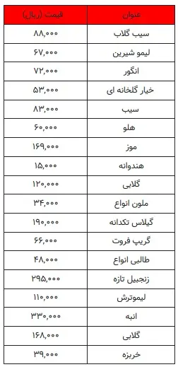 میوه۸۸۸