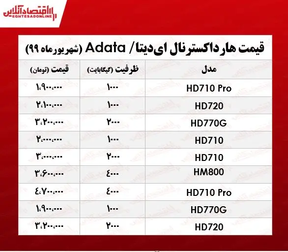 هارد+ای+دیتا