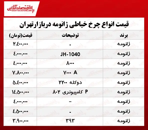چرخ+خیاطی