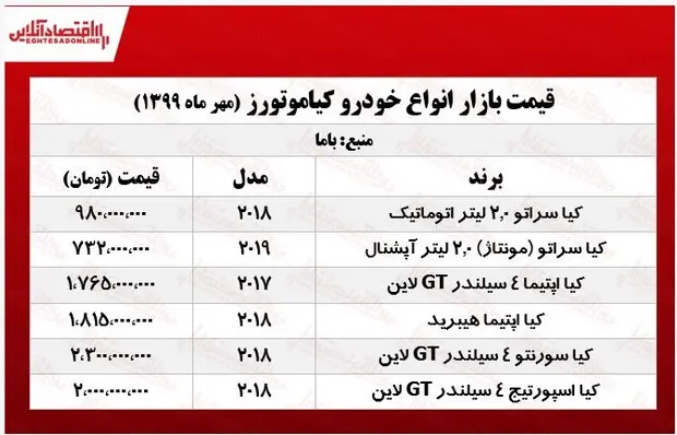 کیا۲۲