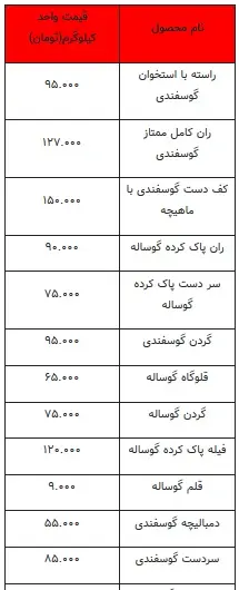 گوشت۲۲۲
