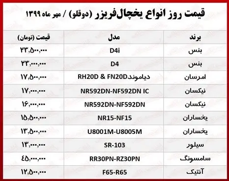 یخچجال۳۳۳
