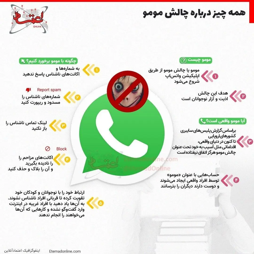 اینفو-مومو