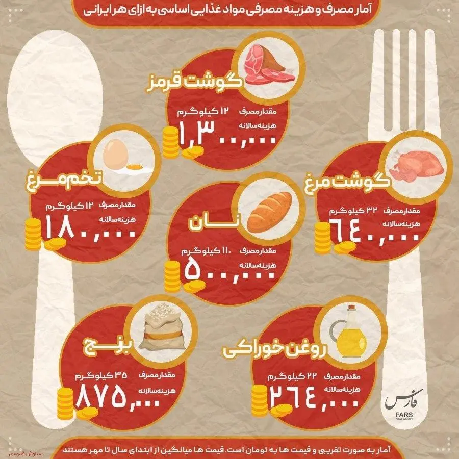 اینفوکالا