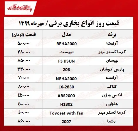 بخاری_برقی