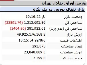 بروس
