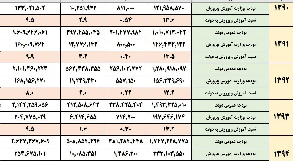 بودجه+آموزش
