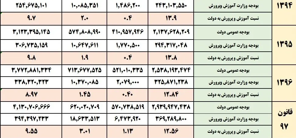 بودجه+آموزش۱