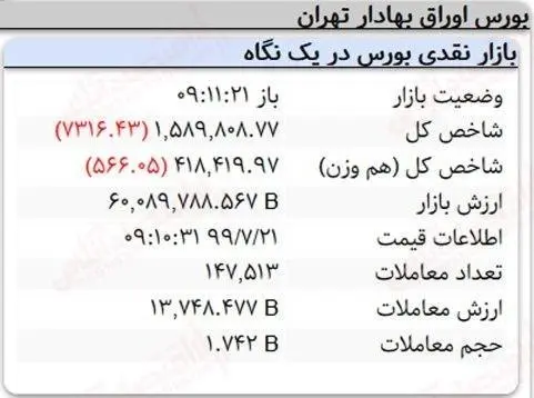 بورس
