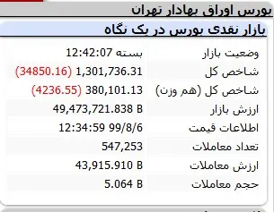 بورس70