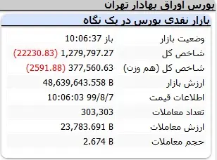 بورس90
