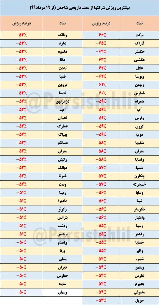 بورس۲