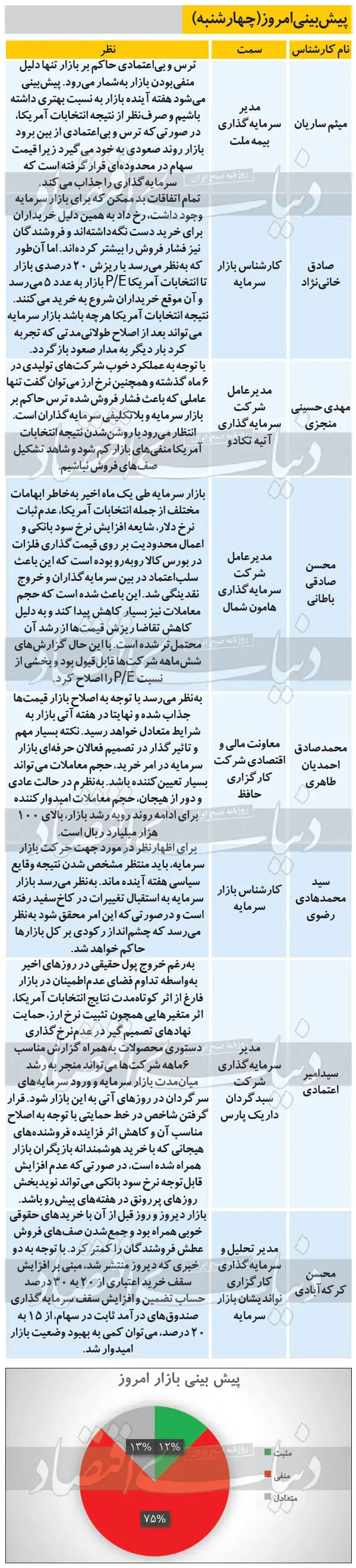 بورس۲۲