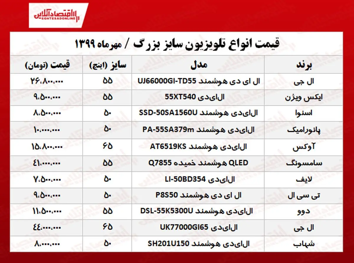تلویزیون
