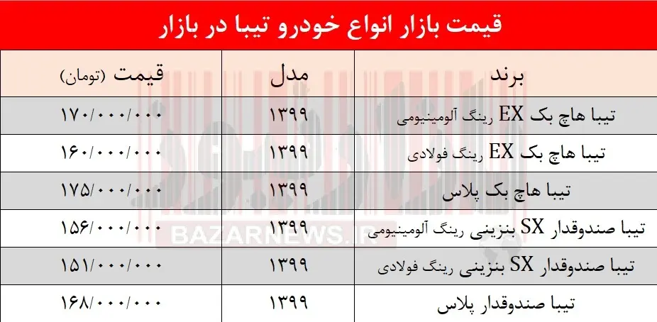 تیبا