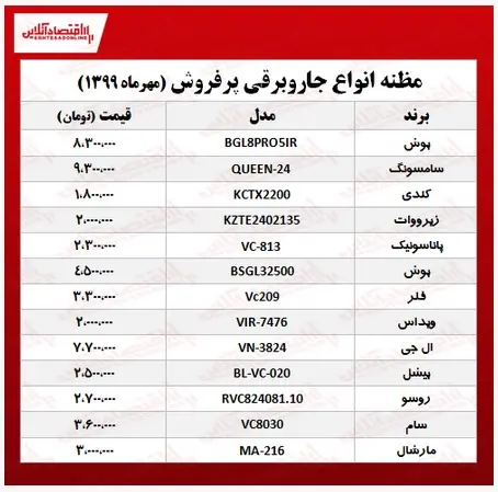جاروبرقی۴۴