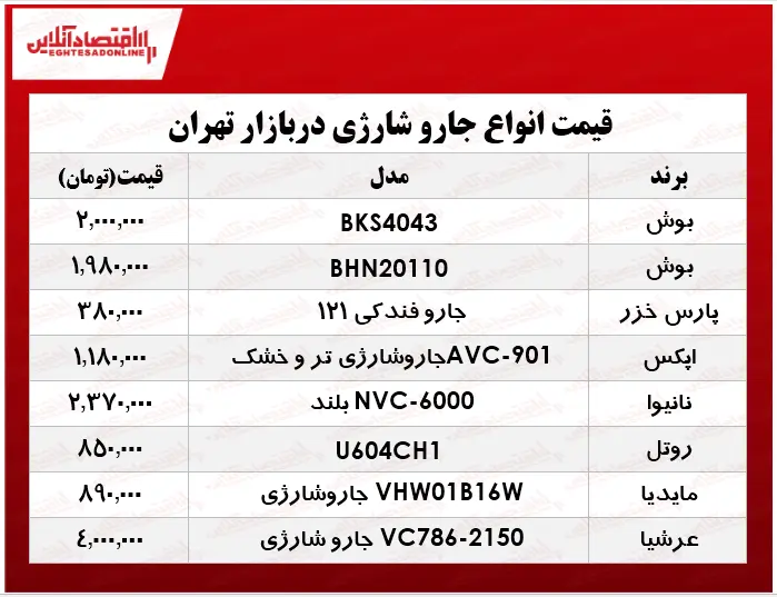 جاروشارژ