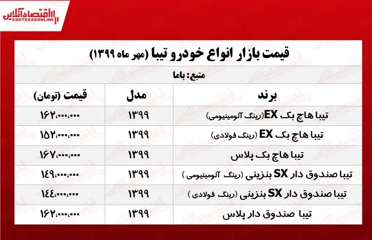 جدول-تیبا