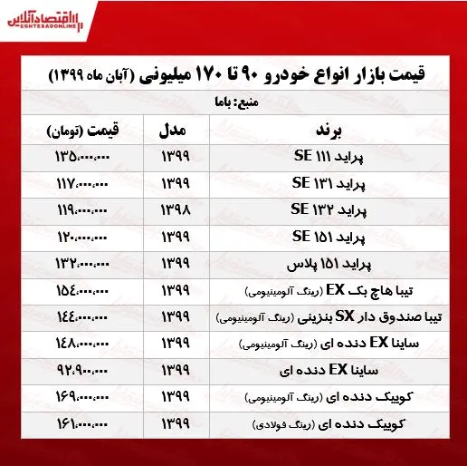 جدول-خودرو۸