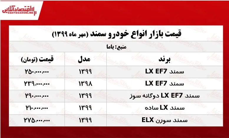 جدول-سمند