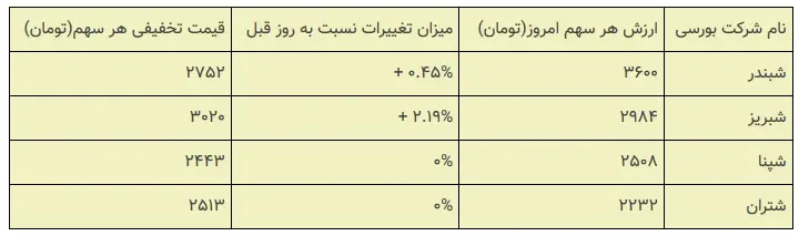 جدول+دارا