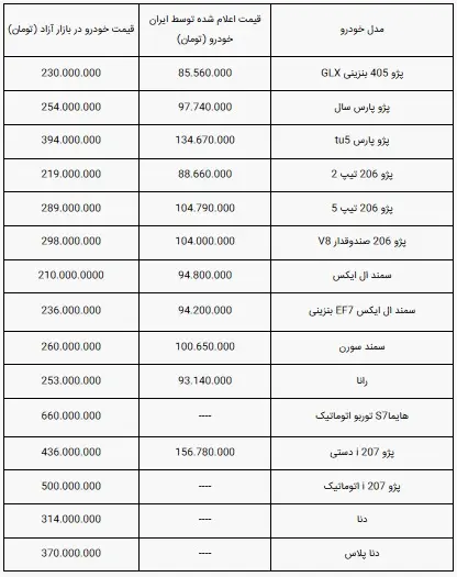 خودرو۰۴