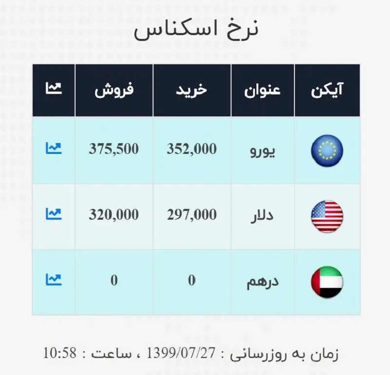 دلار۱