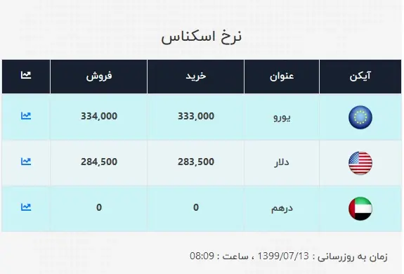 دلار۲۲