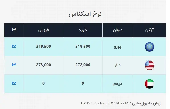 دلار۳۳