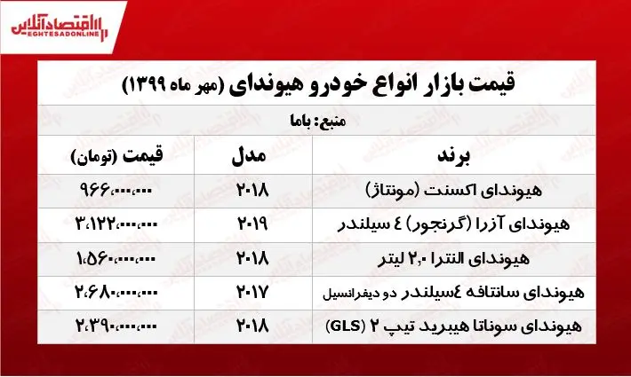 سانتافه20