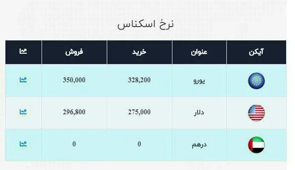 صرافی-۱