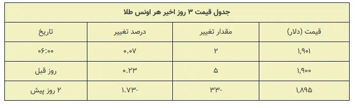 طلا
