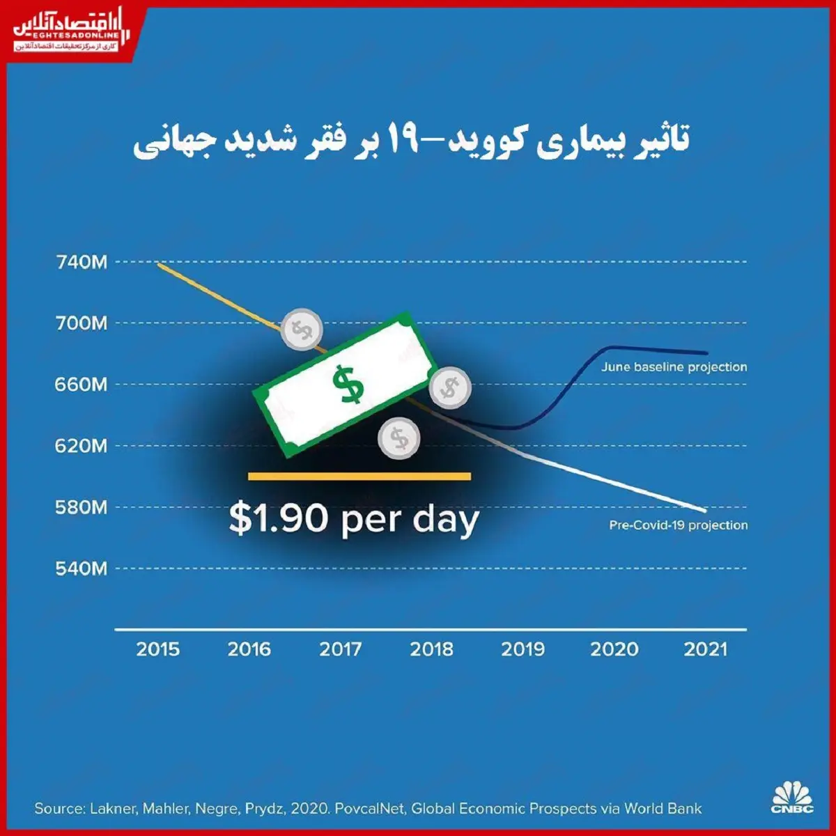 فقر+جهانی