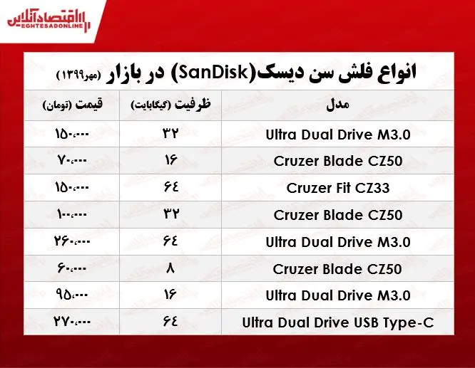 فلش+سن+دیسک
